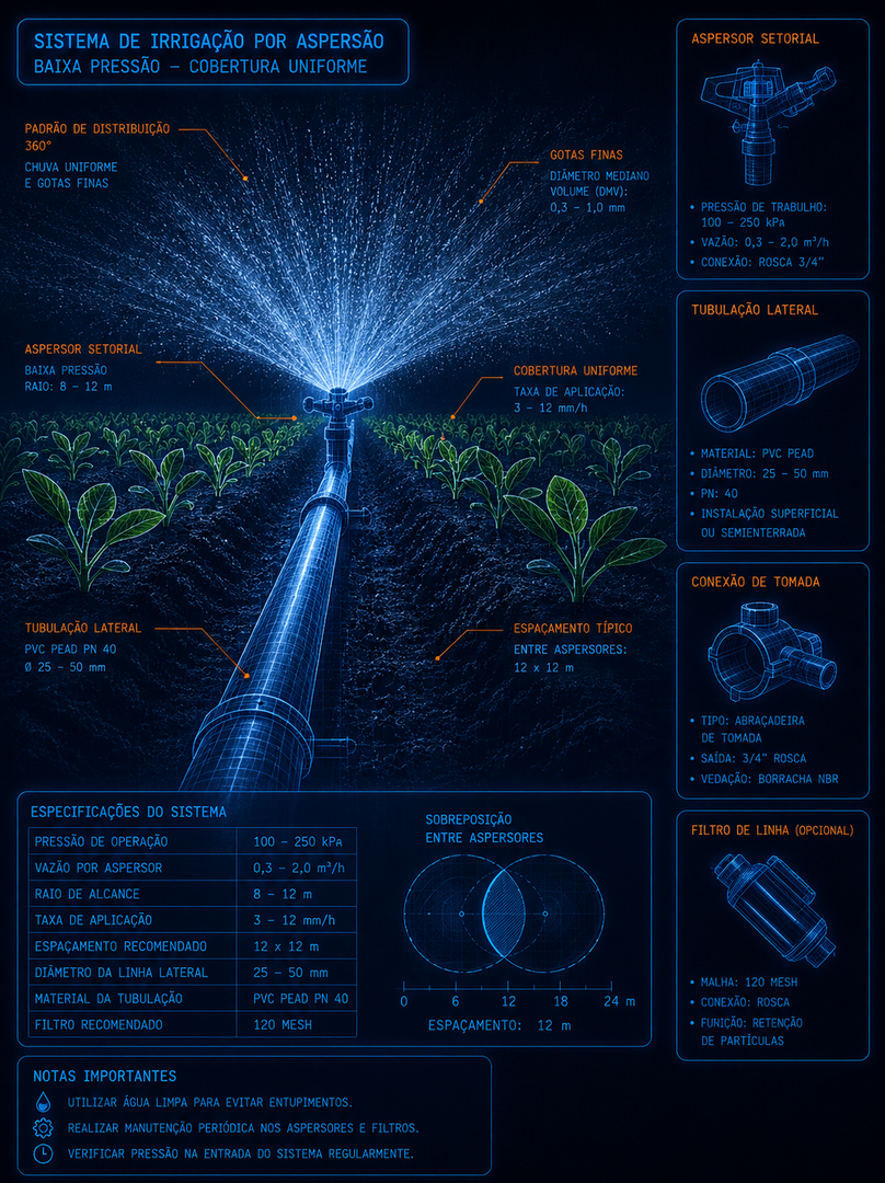 Sistemas de Irrigação Automatizada